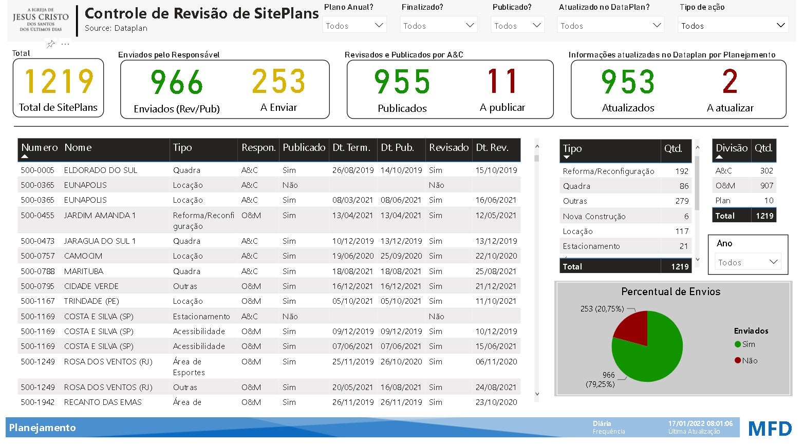 Controle de Siteplan