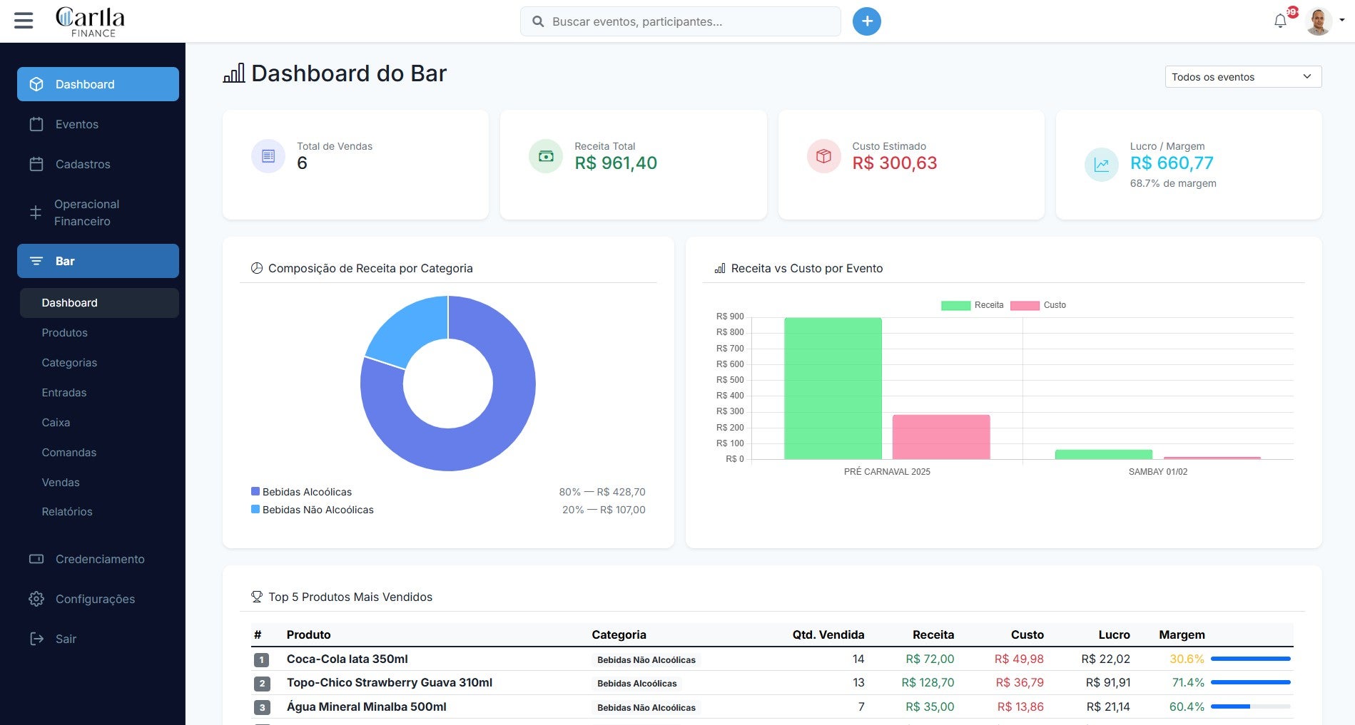 Plataforma de Gestão de Eventos